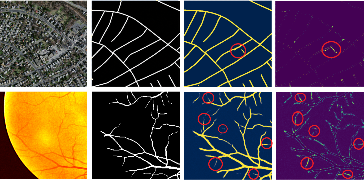Aerial road and retinal vessel segmentation examples with input, ground truth, prediction, and uncertainty map.